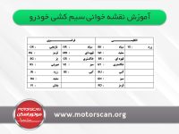 آموزش نقشه خوانی سیم کشی خودرو