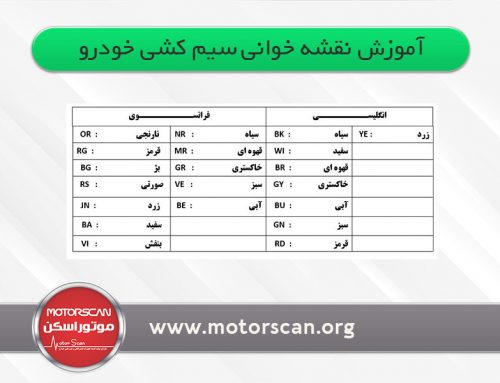 آموزش نقشه خوانی سیم کشی خودرو