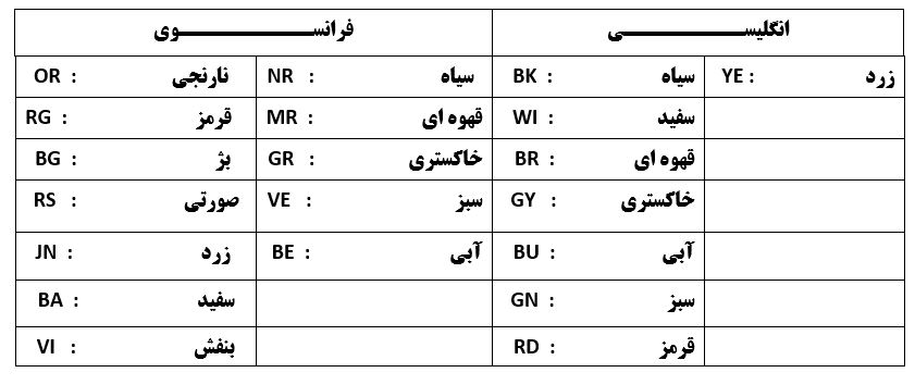 آموزش نقشه خوانی سیم کشی خودرو