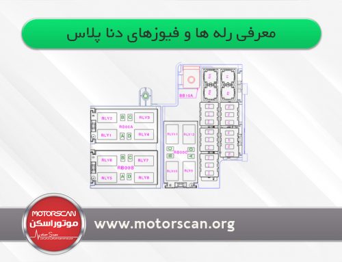 معرفی رله ها و فیوزهای دنا پلاس